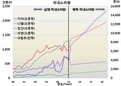 7~9) - 망간단괴연 30만톤채광시스템 ( 양광 ) 기술확보를위한실해역성능실증시험 수행 ( 동해, 15.