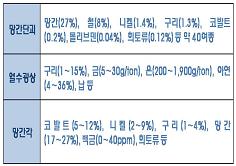 4) 에따른망간단괴독점광구 ( 태평양 ) 계약연장추진 탐사권연장신청 ( 15.10) ISA 검토 ( 16. 上 ) 계약연장결정 (ISA 총회, 16.