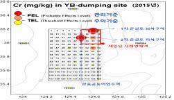 배출해역별복원면적 ㅇ자연복원에한계가있는오염구역은총 10구역으로준설토활용을통한피복 (Capping)