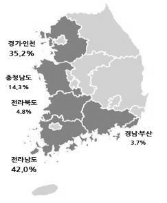 0 km2 14.3% 전라북도 118.2 km2 4.8% 전라남도 1,044.4 km2 42.