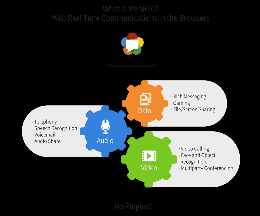 04 WebRTC & Smart Gateway WebRTC(Web Real-Time
