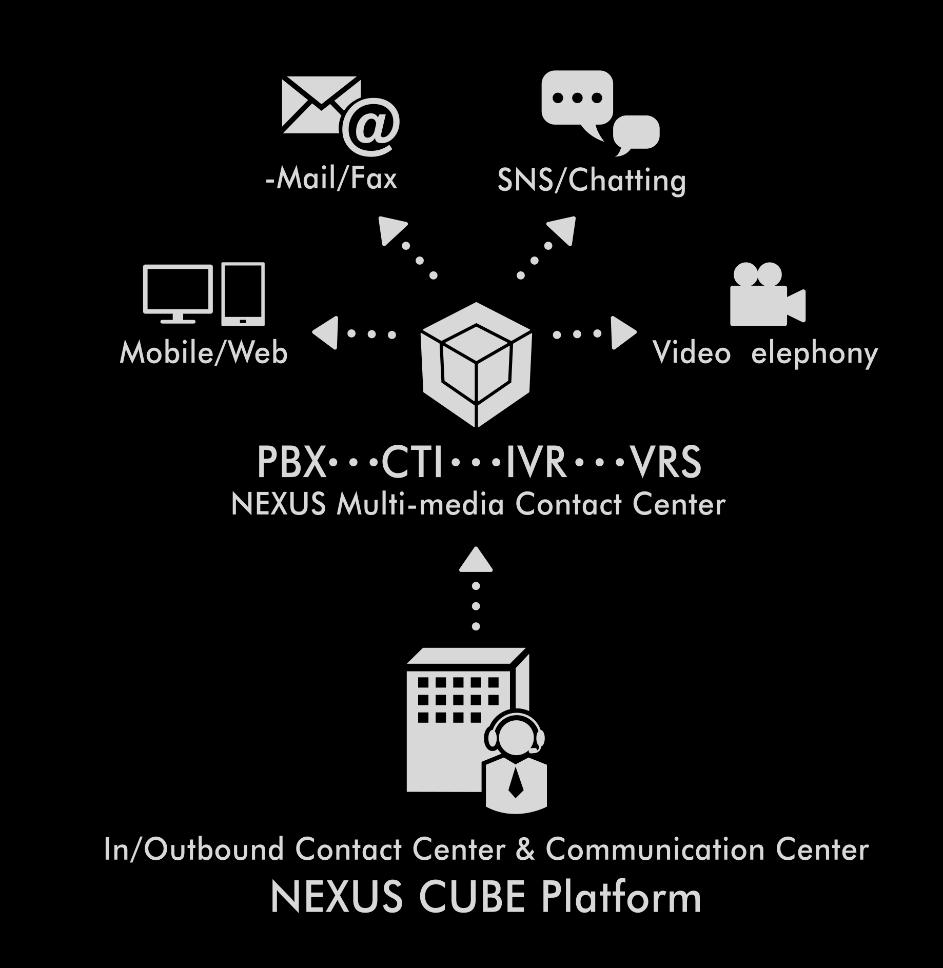 03 CUBE Next Generation CIM Solution CUBE CUBE( 큐브 ) 는고객과의비즈니스커뮤니케이션에대한연구결과로만들어진 Next Generation CIM (Computer Integrated Manufacturing)