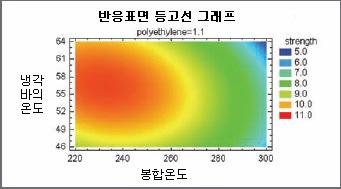 통계분석소프트웨어의혁신적발전 스태트그래픽스 (STATGRAPHICS Centurion XV) 는 Windows 용스태트그래픽스 (STATGRAPHICS) 의최신버전입니다. 1980년이후, 스태트그래픽스 (STATGRAPHICS) 는강력하고, 직관적이며, 사용하기쉬운통계모델링및데이터분석소프트웨어를제공하는데선도적인역할을수행해왔습니다.