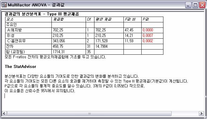 쿼리등을활용하여가져올수도있습니다. 스태트그래픽스 (STATGRAPHICS Centurion XV) 에는기본적으로두개의버전이제공됩니다 : 표준버전 (Standard Edition) 은기본적인통계적기능만을원하시는경우에활용하실수있습니다. 요약통계, 가설검증, 단순및다중회귀분석, 기본적인일원분산분석및다원분산분석, 적합분포결정등의기능을제공합니다.