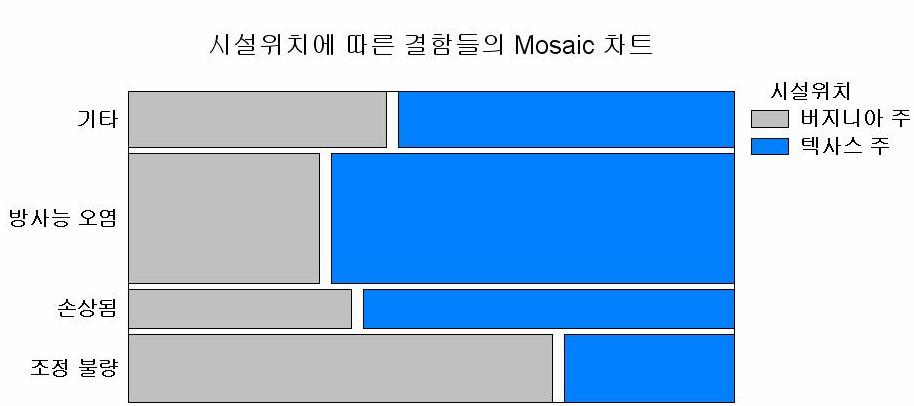 파이차트삼차스플라인쌍삼차스플라인 기술 (Describe) 숫자자료일변량분석다변량분석표준화된자료로변환하위단위분석통계적용인한계통계값을행의형태로변환이상치확인