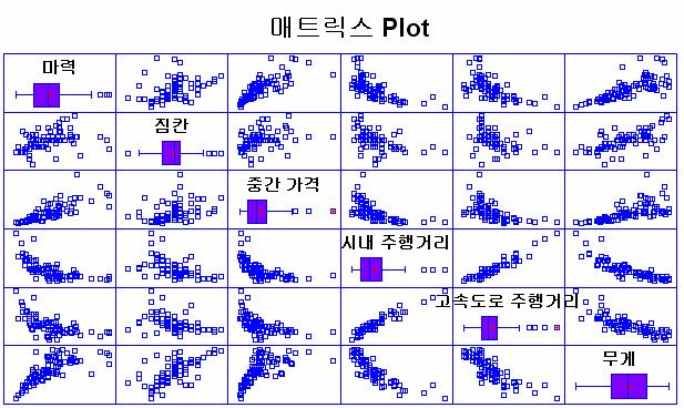 분산분석요인분석표일원분산분석다중분산분석분산성분이원표의중위수다듬기 간편통계 (SnapStats) 일표본분석이표본비교분석다표본비교분석짝샘플비교분석 Curve Fitting 도구 (Tools)