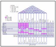 (1) 6 시그마메뉴를선택하면, 통계분석과정을 DMAIC 패러다임 (Define, Measure, Analyze, Improve, Control)