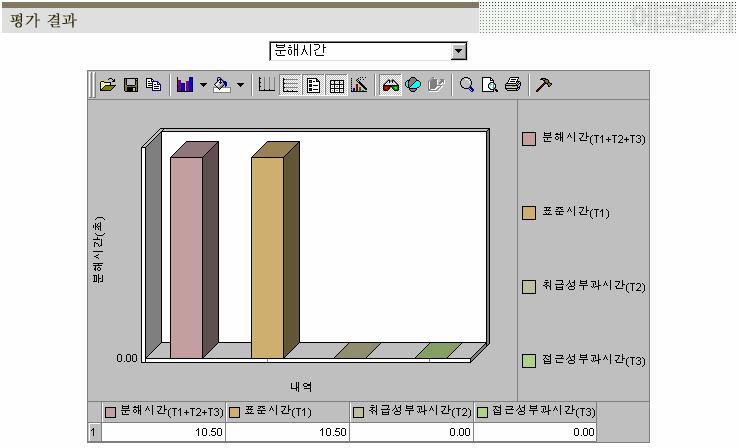 < 그림 4-9 분해 재활용성평가부품데이터입력화면 > 3 요구되는데이터를입력한후분해시간,