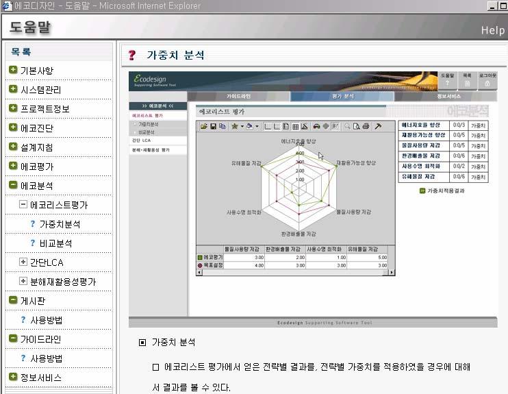 클릭하면화면캡쳐와함께활용방법을보여준다. 다음은에코디자인 S/W 활용지침의구성과예를보여주고있다.