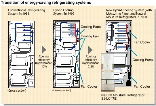 Energy Star 미국 EPA 에서운영하고있는에너지마크제도로써, 에너지를사용하는제품별로에너지효율기준을제공하고기준을만족할경우 Energy Star 마크를부착할수있도록하는제도 에너지효율향상을위한에코디자인활동으로서부품및물질을포함한제품제조공정에서소비되는에너지효율을에너지효율적설비나에너지회수시스템등을도입하거나제품사용단계에서에너지효율을증가시키는대안을적용해볼수있다.