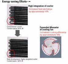 기업 Mitsubishi 제품냉장고 새로운 foaming method 를이용하여포장재인 styrene foam 사용을 12% 까지줄임 내부패킹카드보드의구조를 redesign 한결과 22% 까지골판지의사용을줄임 Environmental Report 2001 기업 NEC 제품노트북컴퓨터 1998