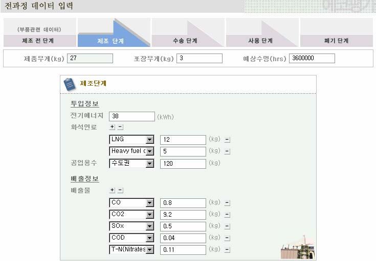 < 그림 5-5 Simplified LCA 부품데이터입력화면 > 2 제품의제조-수송-사용-폐기단계별로투입 / 배출되는물질을선택하고값을입력한다.