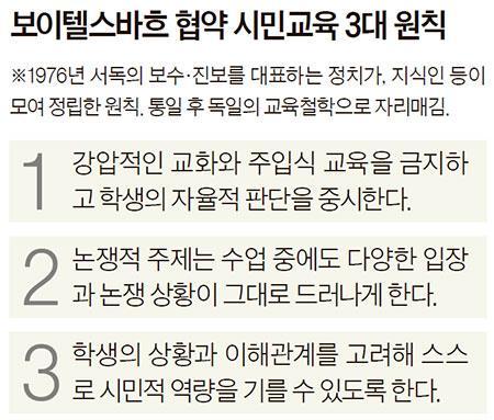 미래세대를어떻게가르칠것인가 시민교육의핵심목표는 선입견이없는 ( 사람 ) 이란의미를가진 Unvorein genommen