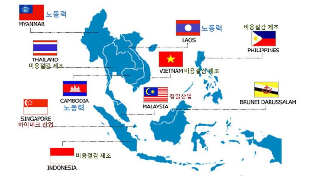 4. 아세안역내서플라이체인참여확대하라 아세안경제공동체 (AEC) 출범에따른역내통합가속화 AEC 창설로경제통합효과, 국가간노동및생산설비결합을통한기업이전효과발생 인구 6 억 3000 만명 ( 30), GDP 3 조 6800 억불 ( 25, 세계 7 대시장규모 ) 등 저임노동력 ( 미얀마, 캄보디아, 라오스