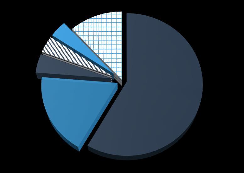 중제조업투자비중 : (13년) 77% (14년) 72% (15년)67% 일본,