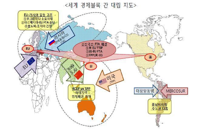 타결 ), RCEP( 협상 ), EU FTA(