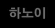 5 배 ) 남북 1,650 Km, 해안선 3,200Km 태국 기후 인구 남부 : 열대성기후, 우기건기북부 : 아열대성기후, 4계절 9,342 만명