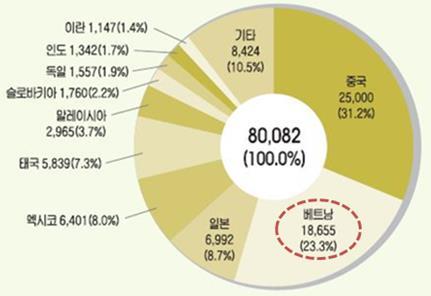 (Decree 111/2015/ND-CP) - 직접투자진출시 A/S,