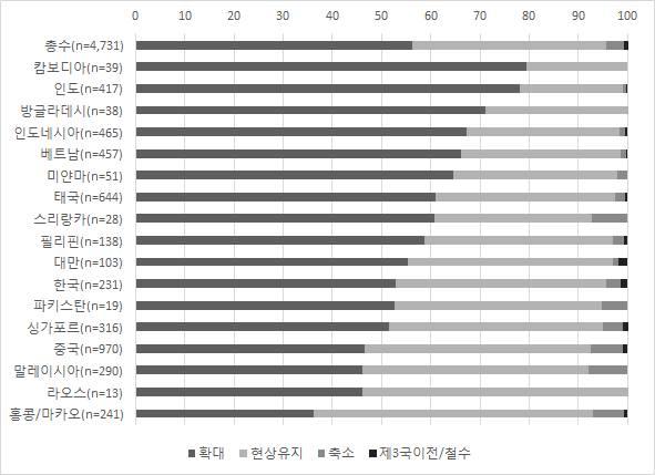 식품사업확대계획의경우일본농림수산부에서적극적으로일본농수산품의해외진출을장려하고있으며,