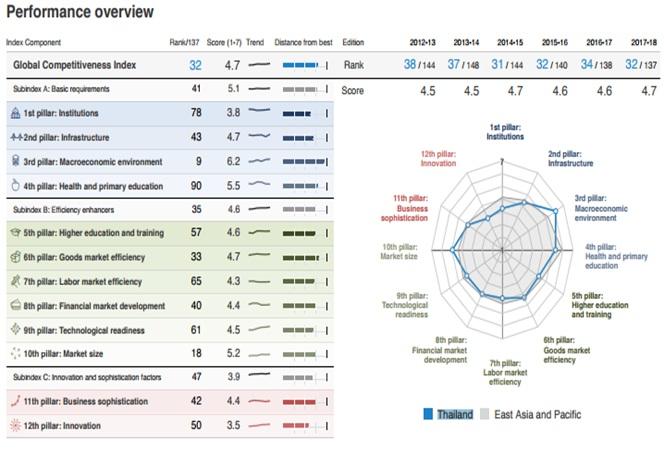 자료원 : World Economic Forum(The Global Competitiveness Report 2017~2018) 마. 투자비용 1.