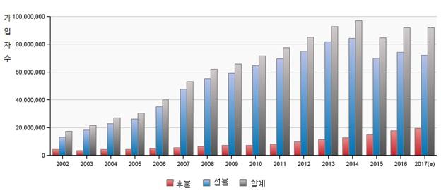 진출전략 유통산업은서비스업으로분류돼외국인투자지분이 49% 까지제한돼있다. 그러나태국투자청 (BOI) 인센티브승인을받거나외국인사업면허 (Foreign Business License) 를받을경우 100% 현지법인설립이가능하다. 또한, 도매업과소매업은자본금규모가각각 1 억밧이상일경우외국인이 100% 지 분을소유한현지법인설립이가능하다.