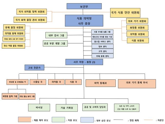 자료원 : 태국식약청