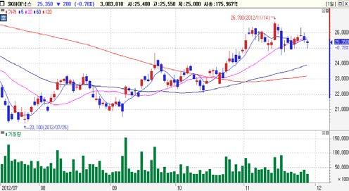 이임석 lslee7.lee @samsung.