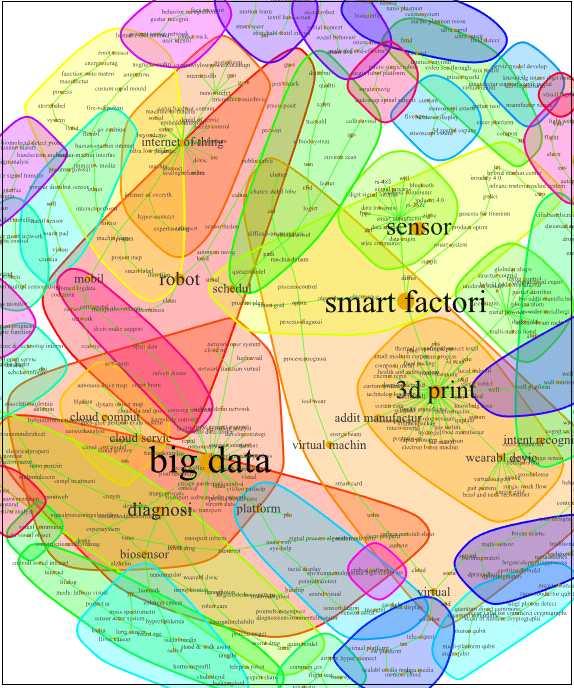 [ 그림 3-34] 4 차산업혁명관련출연 ( 연 ) 키워드분석및클러스터 - IoT : 사물인터넷및센서와관련된 9개의클러스터로스마트팩토리, 헬스케어, 드론, 로봇, 재난, 공공안전, 저전력연구등광범위한내용을다루는분야로다른중점요소기술과다중포함된경우가많음 - Healthcare : 가상현실에관한 4개의클러스터로, IoT, 바이오센서, 웨어러블기기, 생체모사,