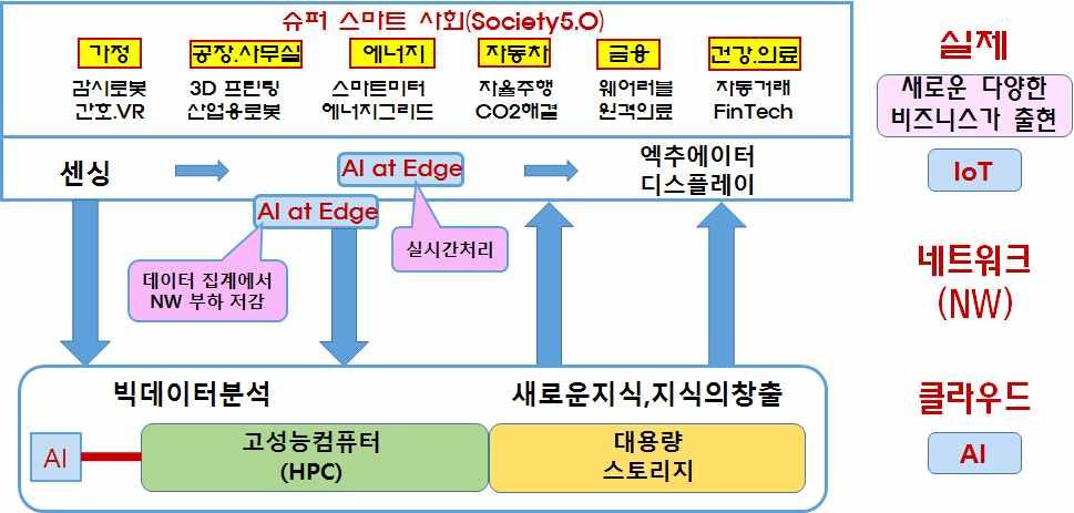 4 차산업혁명대응일본의초스마트사회 Society 5.