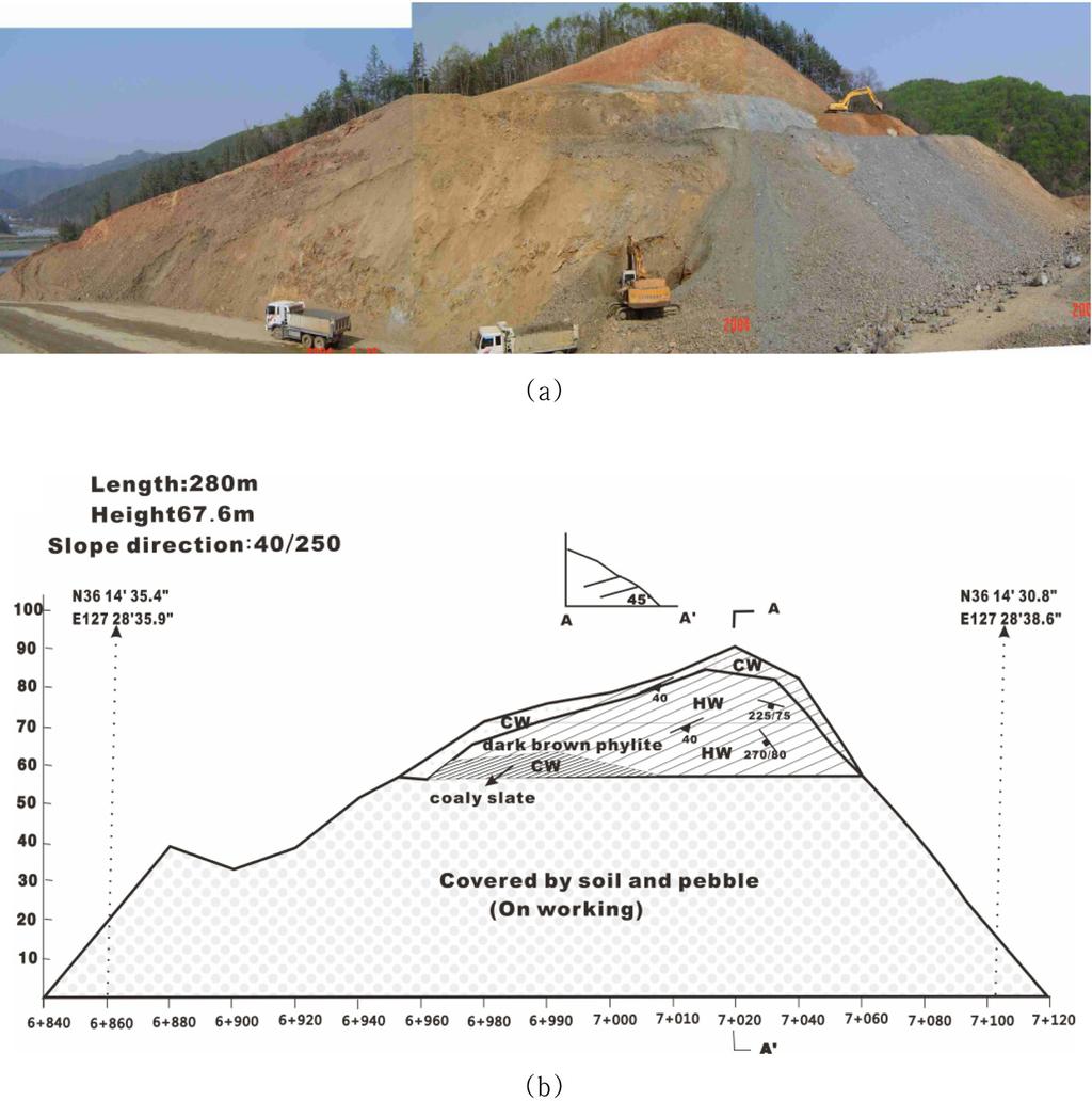 절토사면현황도작성및분석에따른설계변경사례연구 141 Fig. 5. Photograph (a) and face map (b) of the slope in April 2004. 는매우풍화 (HW) 구간이나탄질슬레이트가분포하는구간은완전히풍화가일어나매우연약한암반을이루고있다.