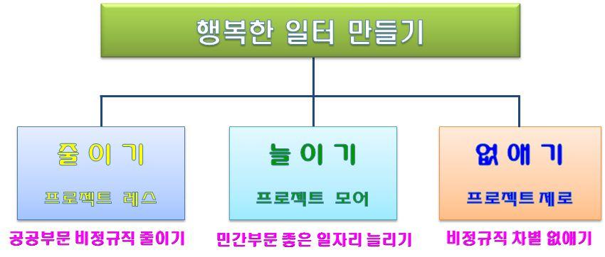 2. 도정책방향 향후