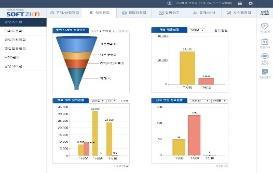 2.5. sscrm 이여야하는이유 영업생산성증가 언제, 어디서나, 모든기기에서사용하여, 더많은거래를빠른속도로성사시킬수있습니다.