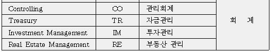 전사적자원관리 ) CALS (Continuous Acquisition and Lifecycle Support, 획득 / 군수업무통합 ; 제품개발 / 사후지원업무통합 ) e-commerce