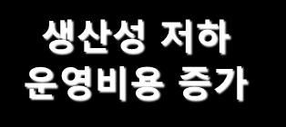 교육을받지않은사용자에대핚 서비스지원비용은, 교육받은 사용자에비해 5 배고비용 2) 막대한비용을투자하여 SAP 를도입하고, 제한적인기능만사용함으로서, ROI 떨어짐 사용자운영미숙으로인한 HelpDesk 비용증가 해외프로젝트 Roll Out 시, 최종사용자교육비용과다발생 및비효율적운영