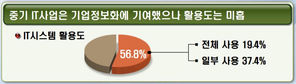 2. 중소기업 IT 화지원사업평가 I. 제조운영플랫폼 2007.