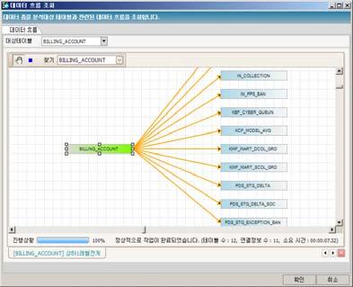 5. 주요기능 _ 데이터품질관리 5 Root Cause 추적 :