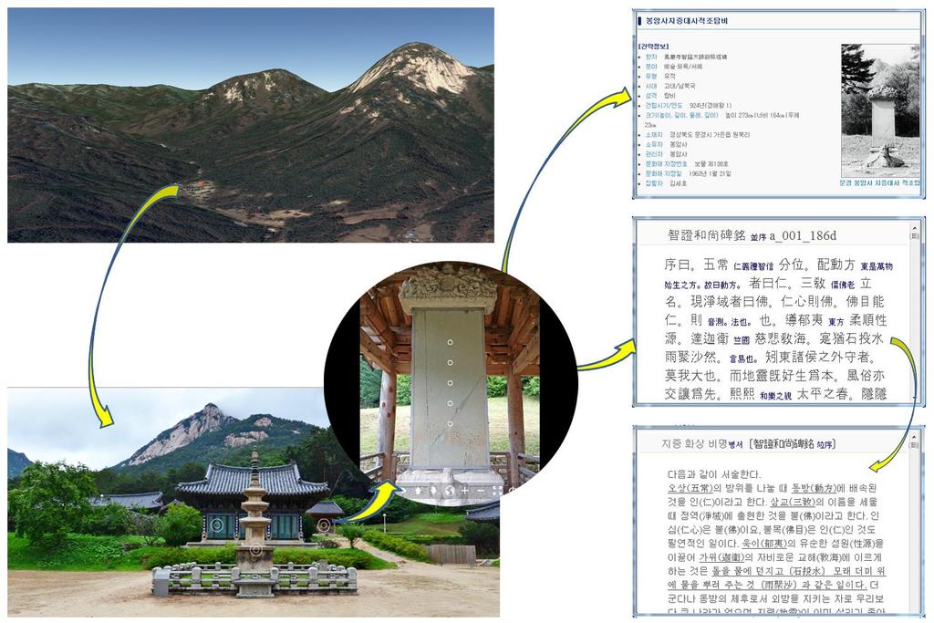 4. 인문지식디지털큐레이션교육 연구사례 Visual Korea 문화유산지식네트워크구현및시각화