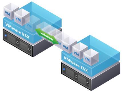 Virtualized Solution