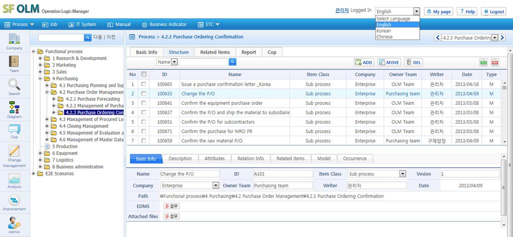 II. SF OLM 솔루션 - 주요기능 아키텍처정의및속성관리 다국어지원 (2/2)
