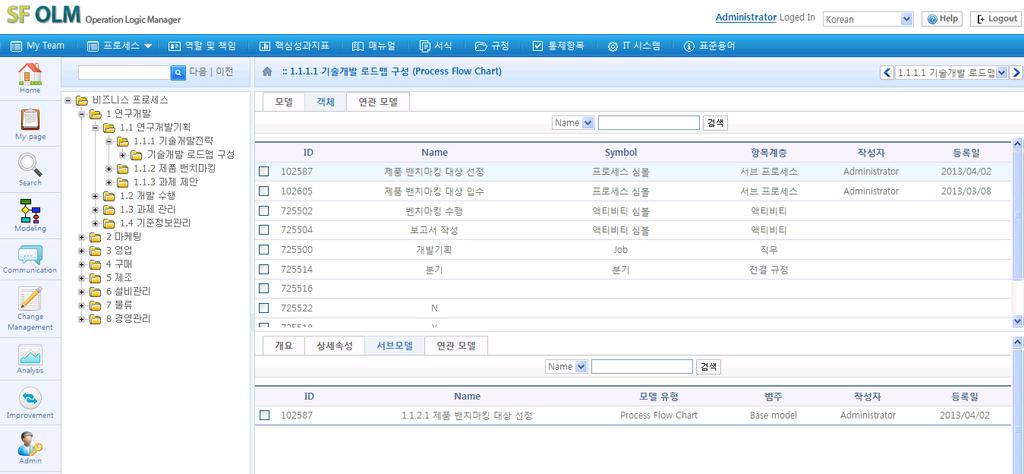 II. SF OLM 솔루션 - 주요기능 프로세스모델링 - 웹모델러 (2/3) III.