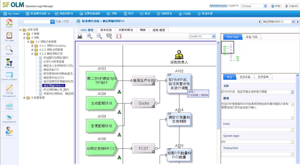 II. SF OLM 솔루션 - 주요기능 프로세스모델링 - ARIS Tool 인터페이스 (3/3) III.