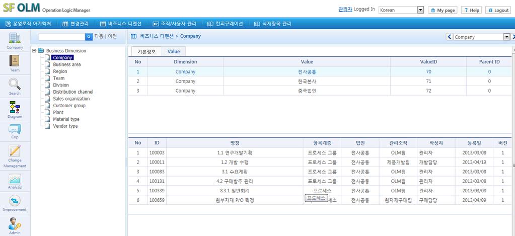 II. SF OLM 솔루션 - 주요기능 관리자기능 비즈니스디멘션관리 (2/3) III.