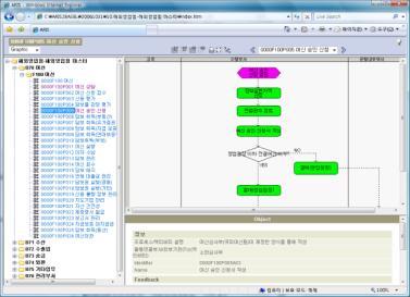 에있는내용과의괴리발생 (Untitled) (Untitled) (Untitled) (Untitled) (Untitled) (Untitled) (Untitled) (Untitled) (Untitle 해외영업점등타부서또는프로젝트의프로세스정보요구에대한빠른대응이불가능