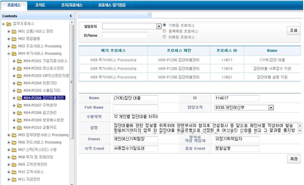 IV. 구현사례 - K은행프로세스구조도 표준 4레벨프로세스구조를 Tree에서조회 ( 본점 / 국내영업점 /