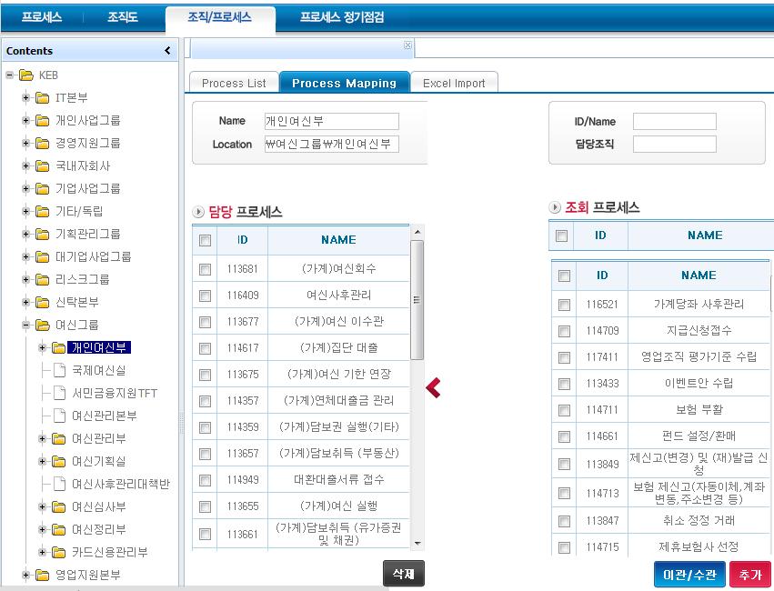 ( 해체, 통합, 분리등 ) 에따른프로세스의변경을관리