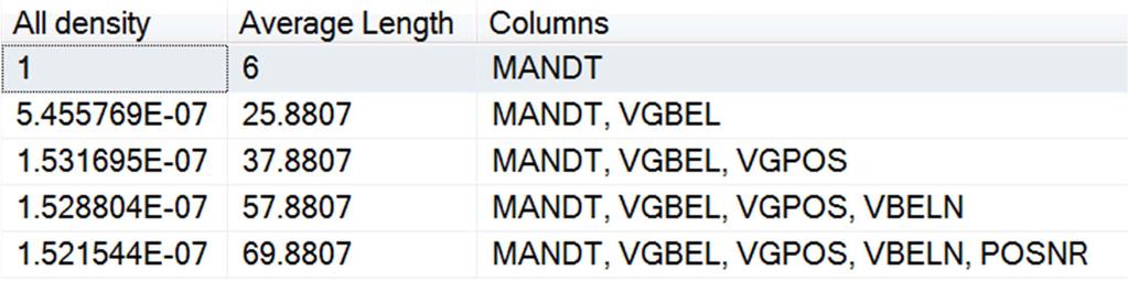 Creating indexes Guidelines Check table statistics Only selective fields should