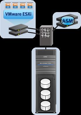 SAP 애플리케이션고가용성 SAP 애플리케이션서버가 VMware ESXi TM 5.0을통해완전히가상화되었습니다.