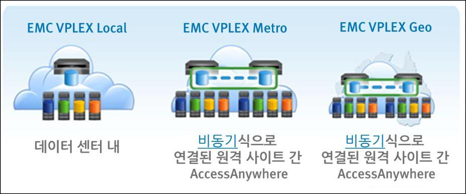 EMC VPLEX Metro 인프라스트럭처 소개 개요 이섹션에서는이솔루션을위한 VPLEX Metro 인프라스트럭처에대해설명하며이인프라스트럭처는다음과같은구성요소로이루어집니다.