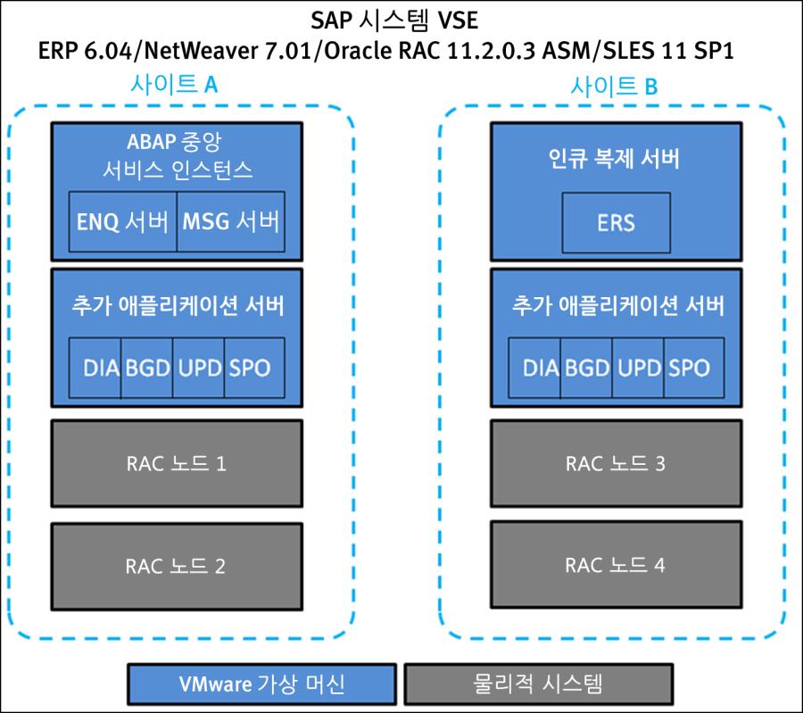 최신 SUSE Linux Enterprise Server 기술에기반한 SSUSE Linux Enterprise Server for SAP Applications는모든미션크리티컬 SAP NetWeaver 소프트웨어솔루션및어플라이언스에최적화되었습니다.