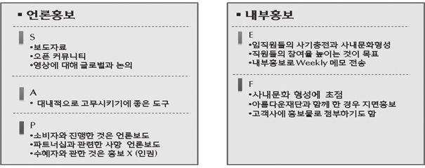 2015 년기획연구보고서 (4) 국내이미지및홍보방법 기업사회공헌활동에대한홍보를어떻게실시하고활용하는지에대해서도질문하였다. FGI에참여한기업는 [ 그림 4-3] 과같이언론홍보에활용하는기업과내부홍보로만활용하는기업으로나뉘어나타났다. 언론홍보기업사회공헌활동을실시하고있는기업중언론홍보를활용하는기업은 S기업, A기업, P기업이있었다.